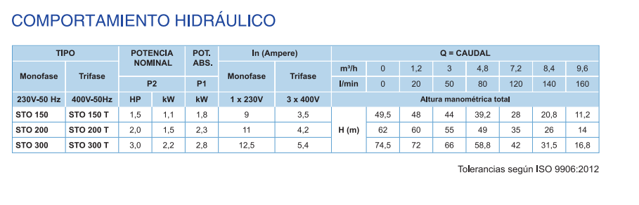 ELECTROBOMBA CENTRIFUGA MULTIETAPAS STO 200