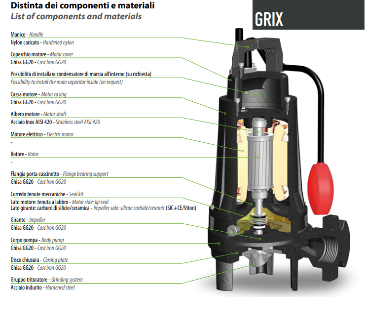 Bomba Sumergible con Triturador Dreno GRIX 32/2/090T para aguas servidas